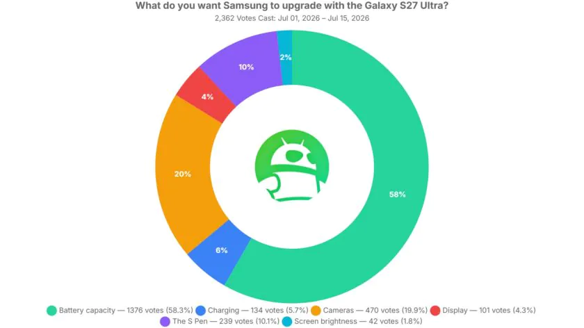 Galaxy S27 Ultra