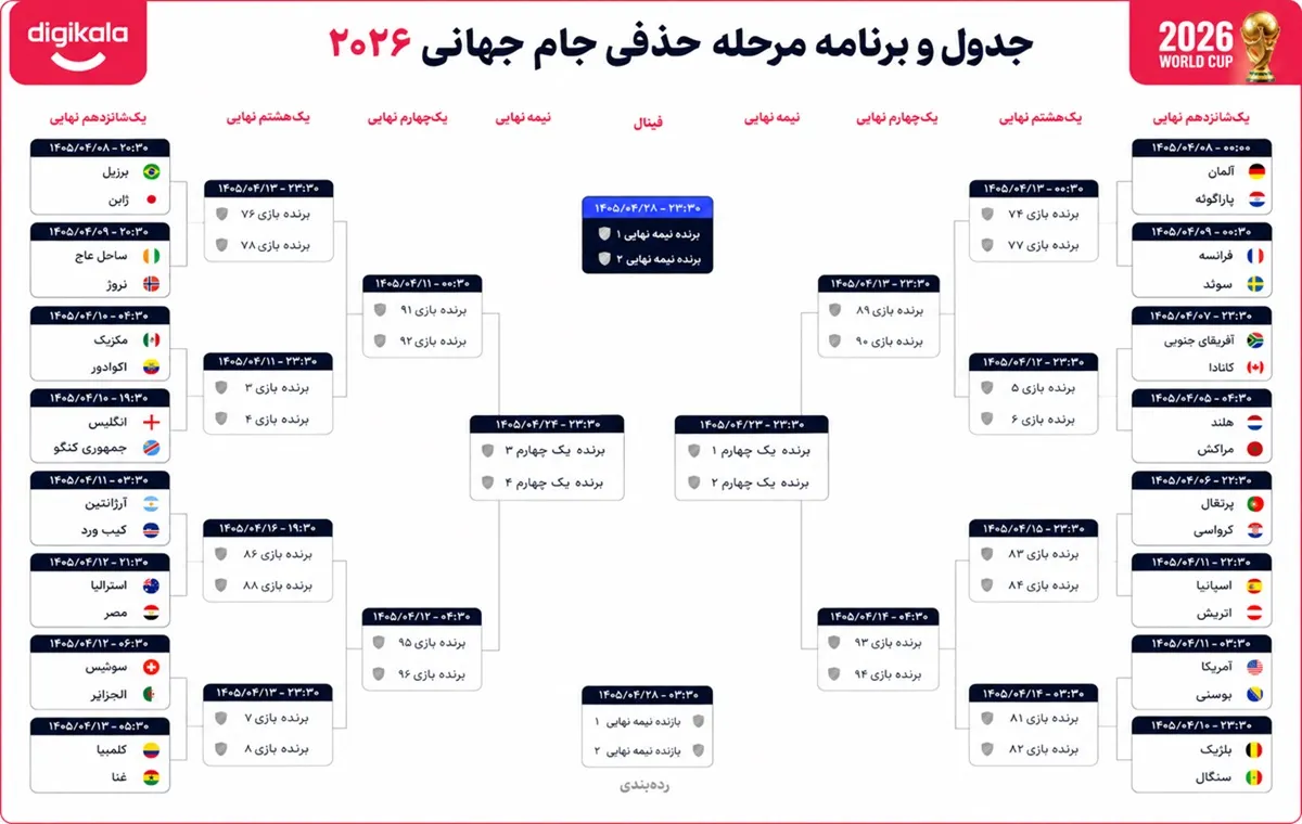 مرحله حذفی جام جهانی 2026