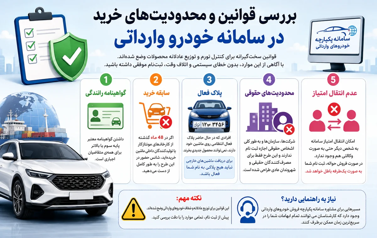 بررسی قوانین و محدودیتهای خرید
