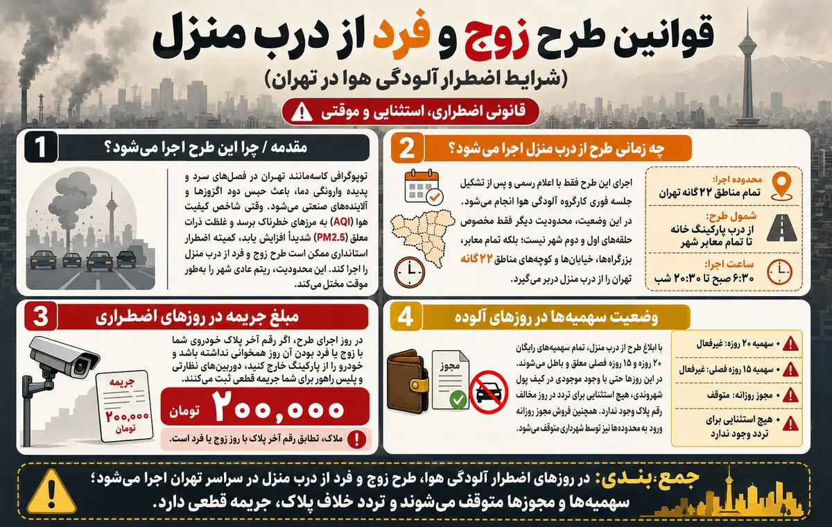 طرح زوج و فرد تهران ۱۴۰۵