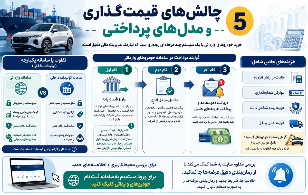 چالشهای قیمتگذاری و مدلهای پرداختی