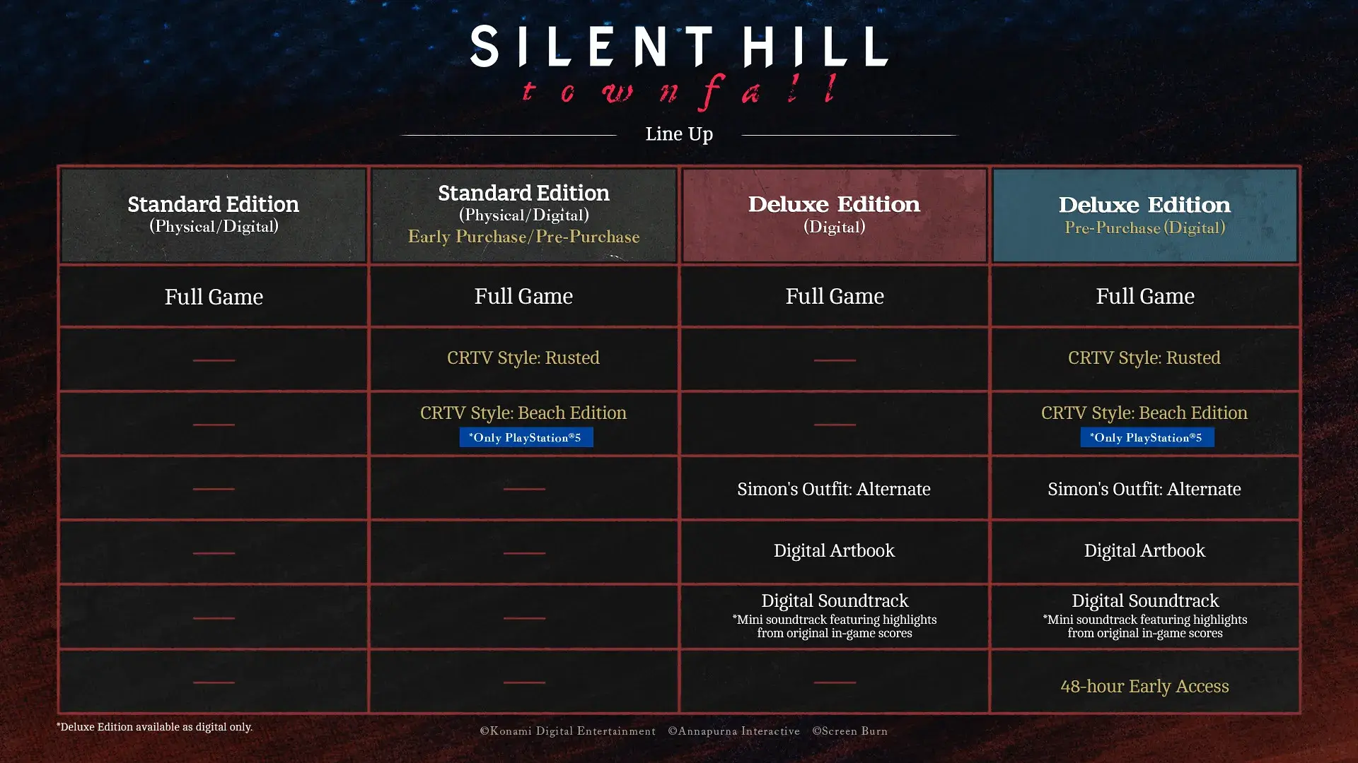 Silent Hill: Townfall در ماه اکتبر منتشر خواهد شد. تریلر جدید را ببینید 2 آبشار سایلنت هیل تاون
