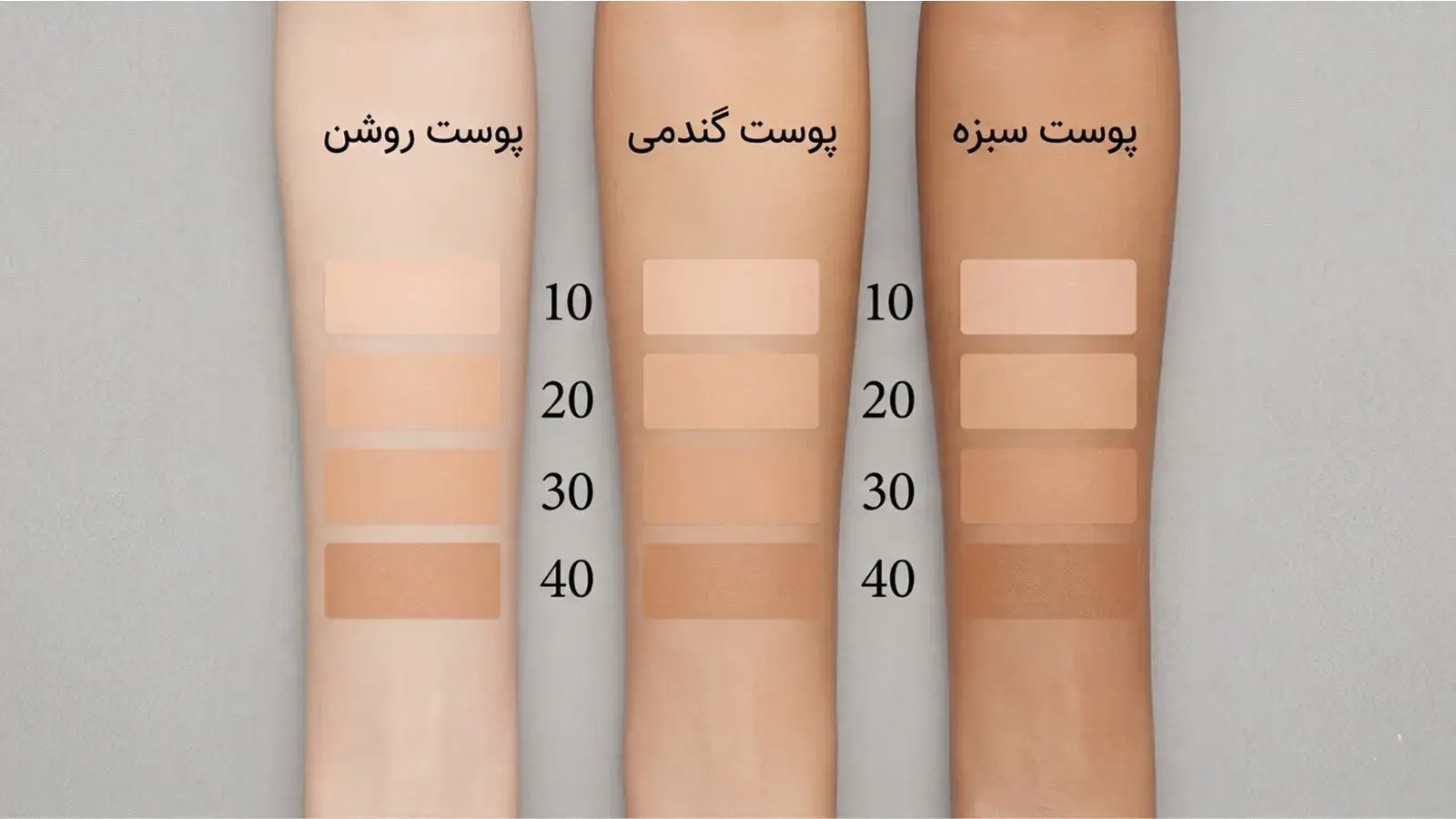 رنگ ضد آفتاب روی انواع پوست‌ها