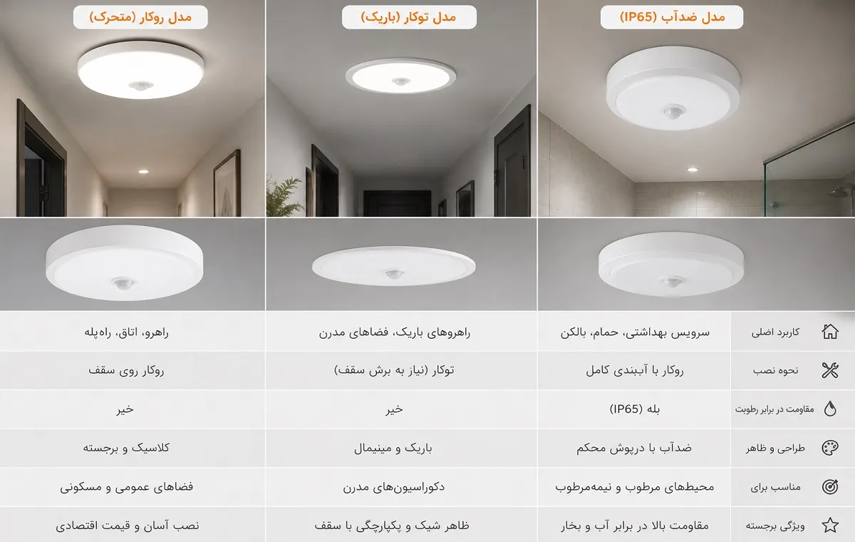 مقایسه بهترین چراغ سقفی