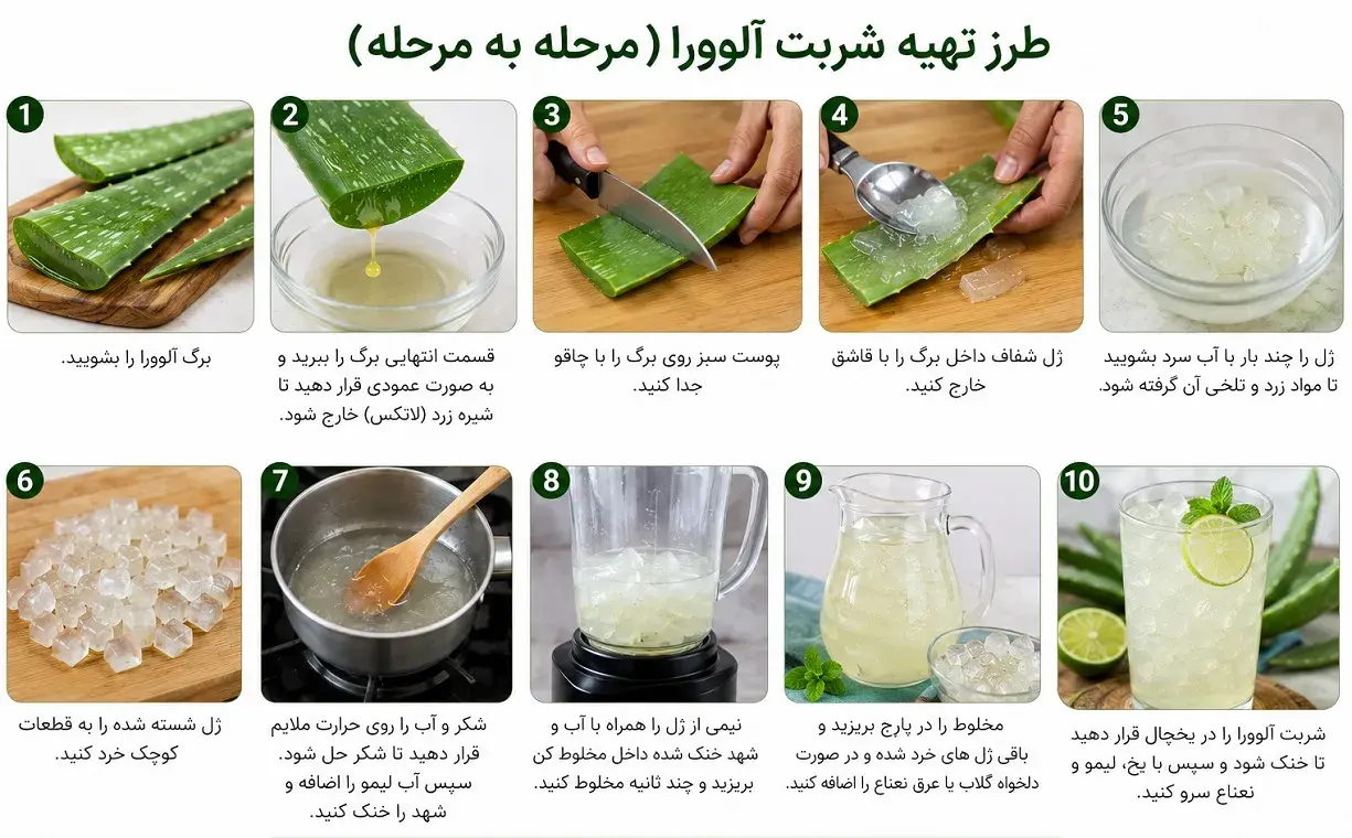 شربت آلوئه ورا خانگی طبیعی و پر خاصیت را چگونه تهیه کنیم؟ 3 شربت آلوئه ورا 3