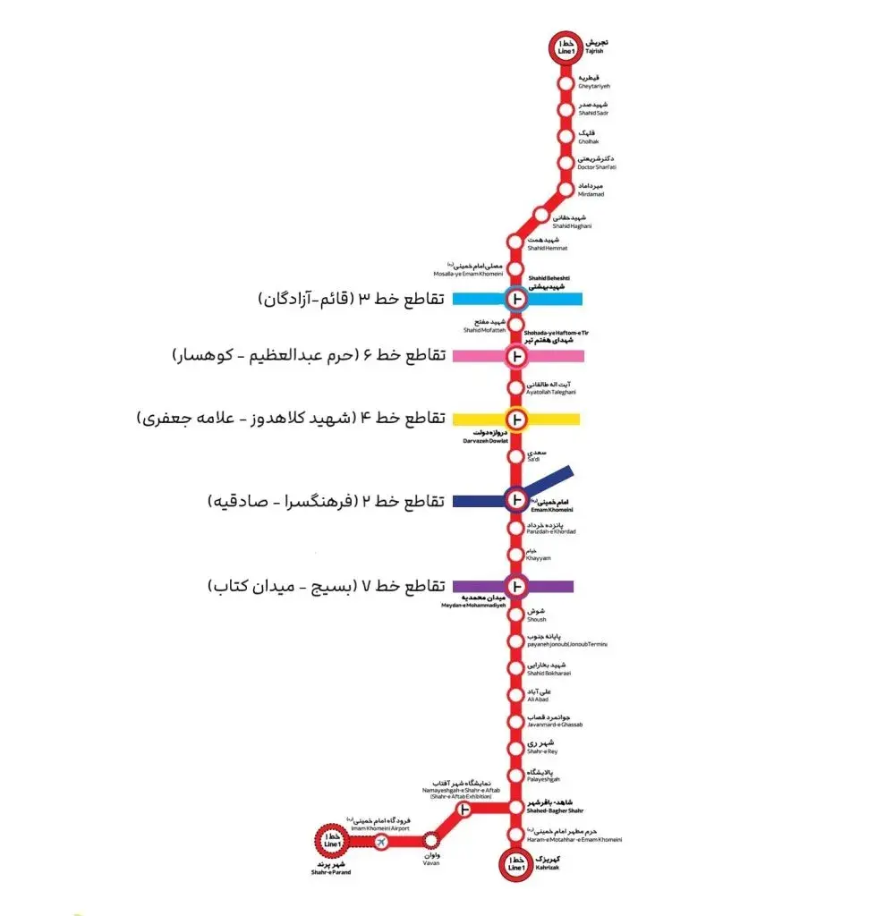 مسیر خط یک مترو از تجریش تا کهریزک