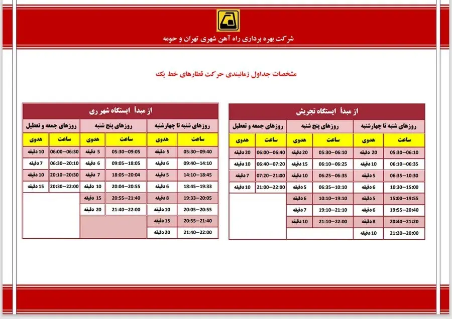 مسیر خط یک مترو از تجریش تا کهریزک