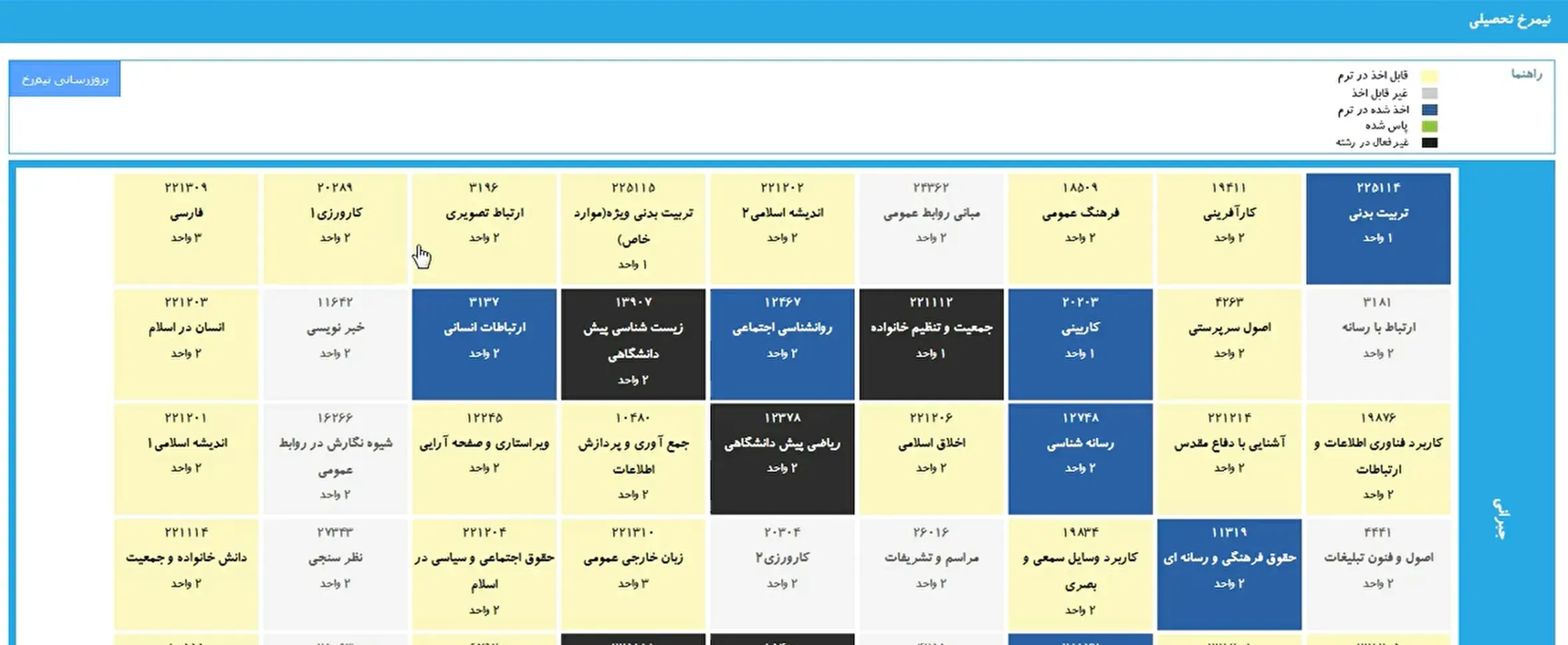 بررسی چارت درسی و پیشنیازها