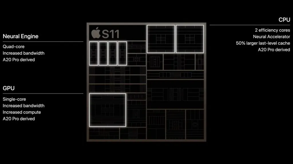 S11