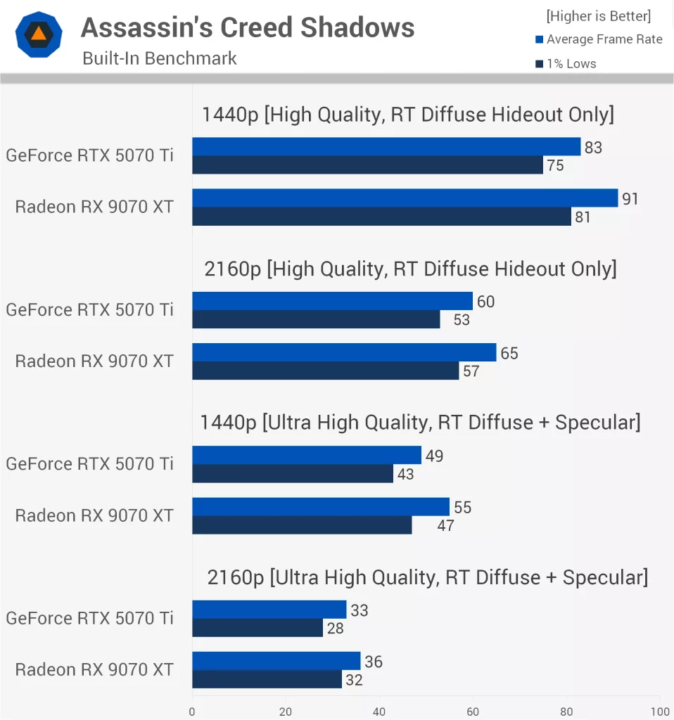 Assassin's Creed Shadows