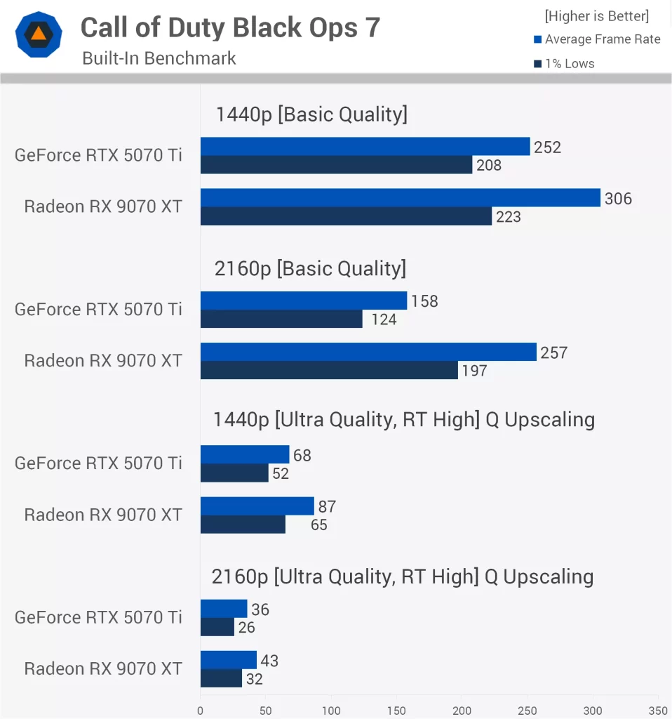 Call of Duty: Black Ops 7