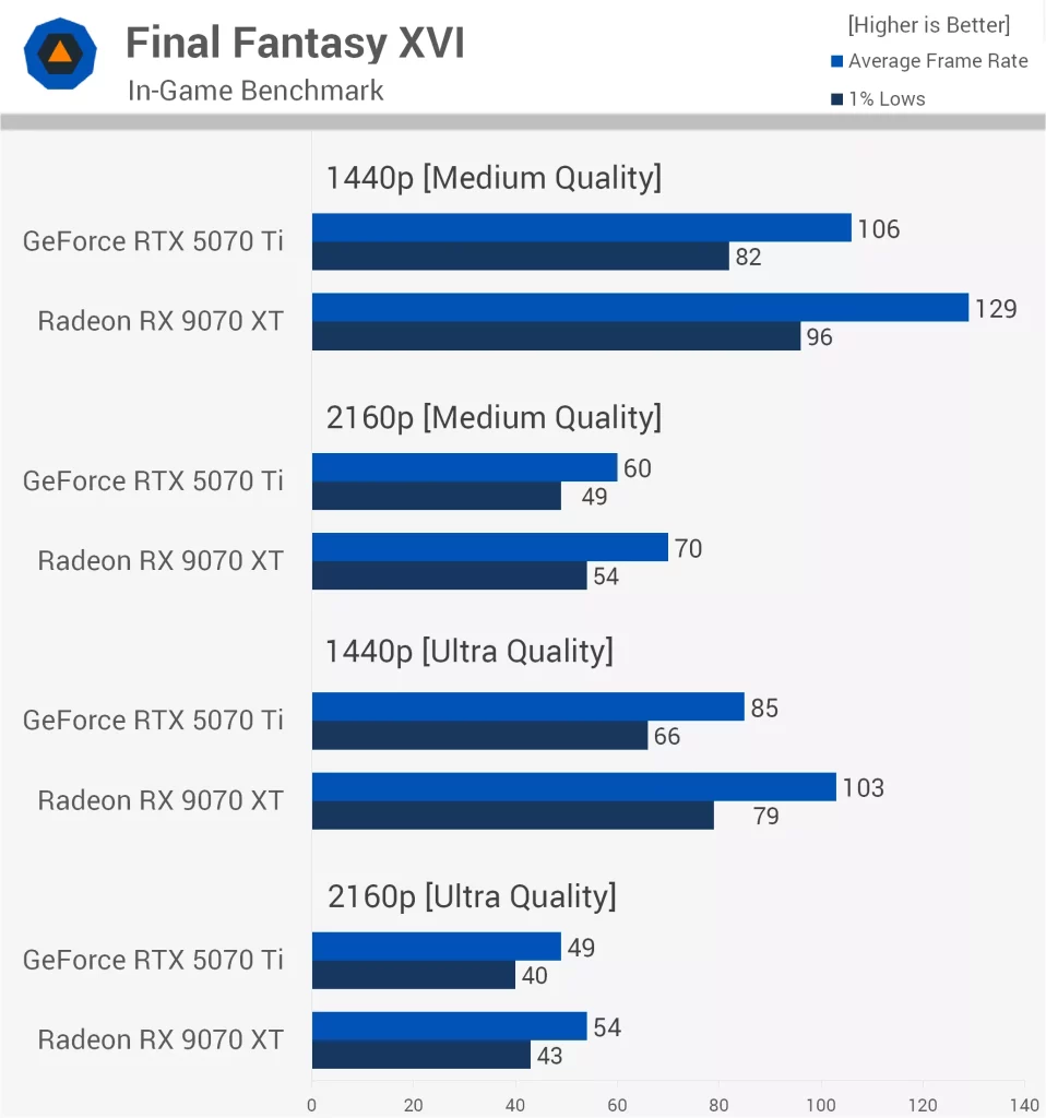 Final Fantasy XVI