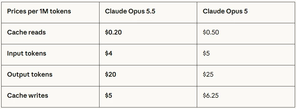 Opus 5.5