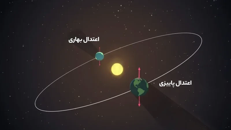اعتدال پاییزی